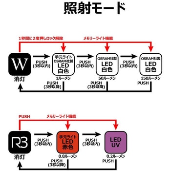 ヘッドライト LEHL150 がまかつ Gamakatsu