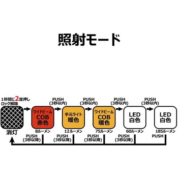 ヘッドライト LEHL186RED がまかつ Gamakatsu