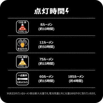 ヘッドライト LEHL186RED がまかつ Gamakatsu