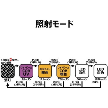 ヘッドライト LEHL187UV - がまかつ Gamakatsu