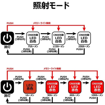ヘッドライト LEHL251WR - がまかつ Gamakatsu