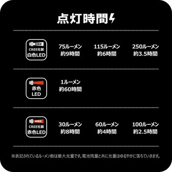 ヘッドライト LEHL251WR - がまかつ Gamakatsu