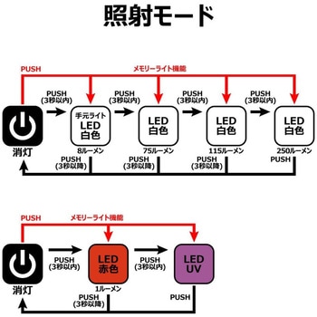 ヘッドライト LEHL252URC がまかつ Gamakatsu