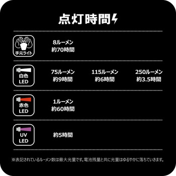 ヘッドライト LEHL252URC がまかつ Gamakatsu