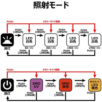 ヘッドライト LEHL270 がまかつ Gamakatsu
