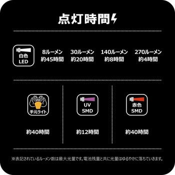ヘッドライト LEHL270 がまかつ Gamakatsu
