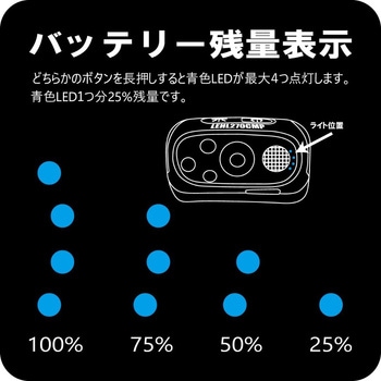 ヘッドライト LEHL270 がまかつ Gamakatsu