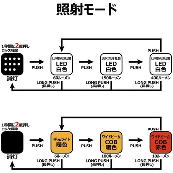 ヘッドライト LEHL400RA がまかつ Gamakatsu
