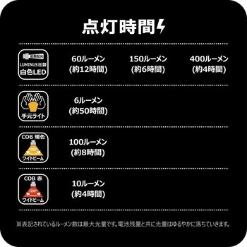 ヘッドライト LEHL400RA がまかつ Gamakatsu
