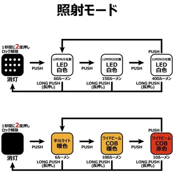 ヘッドライト LEHL401UA がまかつ Gamakatsu