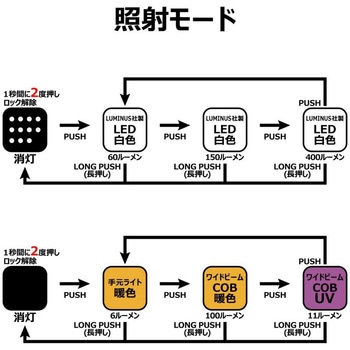 ヘッドライト LEHL403UL がまかつ Gamakatsu