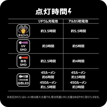 ヘッドライト LEHL450 がまかつ Gamakatsu