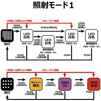 ヘッドライト LEHL451 がまかつ Gamakatsu