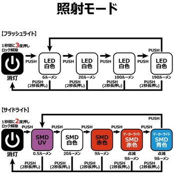 ミニマルチライト LETC190 がまかつ Gamakatsu