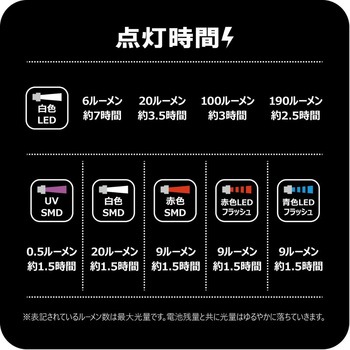 ミニマルチライト LETC190 がまかつ Gamakatsu