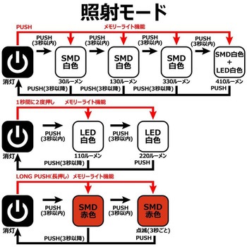 ミニマルチランタン LELT330 がまかつ Gamakatsu