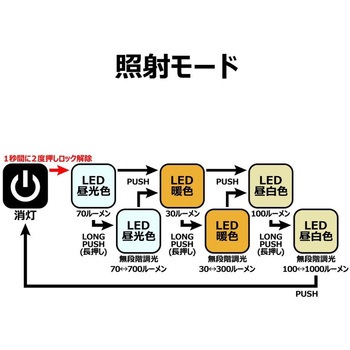 ランタン LELT1000 がまかつ Gamakatsu