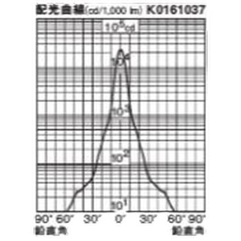 ライトアップ演出用照明器具 ダイナワン - Panasonic(パナソニック)
