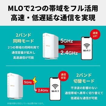 無線LAN親機11be/ax/ac/n/a/g/b 2882+688Mbps BUFFALO(バッファロー)
