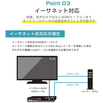 SecuSTATION HDMIケーブル SecuSTATION
