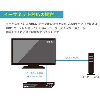 SecuSTATION HDMIケーブル SecuSTATION