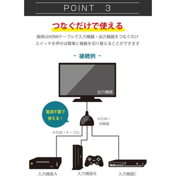 SecuSTATION HDMI切替機 SecuSTATION