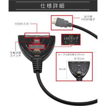 SecuSTATION HDMI切替機 SecuSTATION
