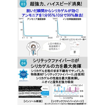 ムレ&足臭対策インソール Silica Comfort