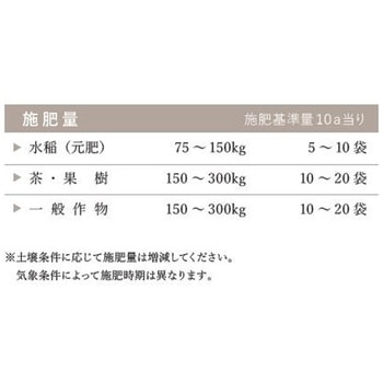 ボカシ大王(R) エコ 普通粒 イノチオプラントケア