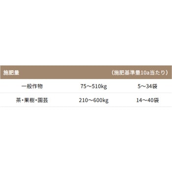秋津洲(R) イノチオプラントケア