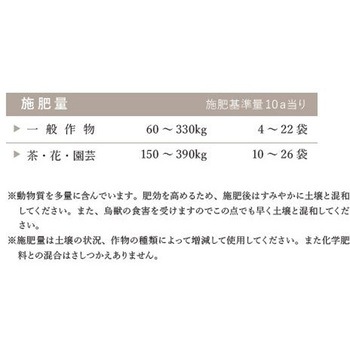 ガイアス(R)-1 イノチオプラントケア