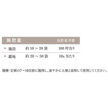 グリーンコンポ イノチオプラントケア