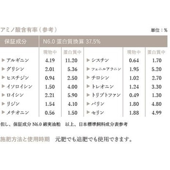 綿実油粕 イノチオプラントケア
