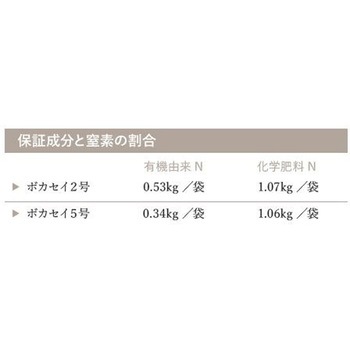 ボカセイ(R) 5号 イノチオプラントケア