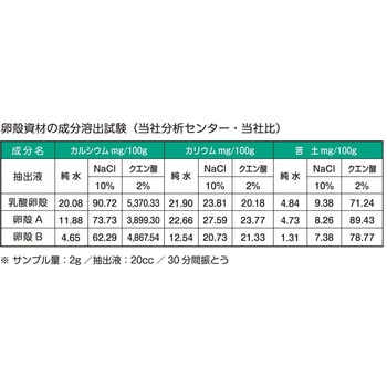 乳酸卵殻 イノチオプラントケア