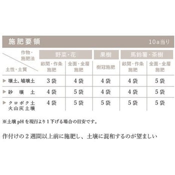 エスミン - イノチオプラントケア