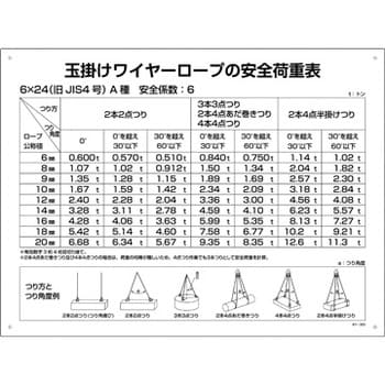 084200 クレーン標識 日本緑十字社 厚さ1mm縦450mm横600mm - 【通販