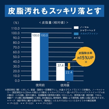 スカルプファイン・スターターキット 田中金属製作所