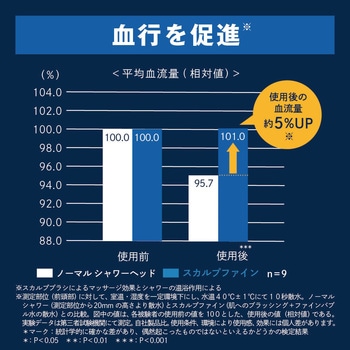 スカルプファイン・スターターキット 田中金属製作所