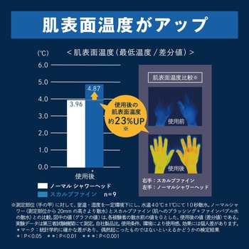 スカルプファイン・スターターキット 田中金属製作所