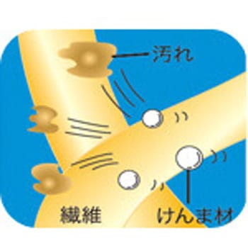TK ニューミセラズック洗い アズマ工業