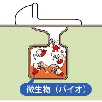 TK 汲み取りトイレバイオ消臭 アズマ工業