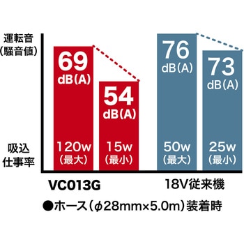 充電式集じん機(本体のみ) マキタ