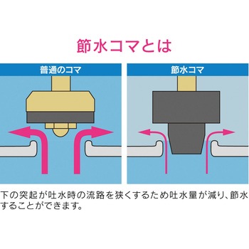 ガオナ 節水用ゴムコマケレップ GAONA(ガオナ)
