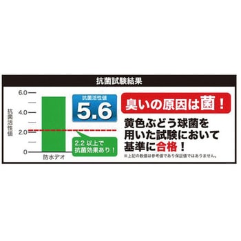 シートカバー 防水デオ ボンフォーム
