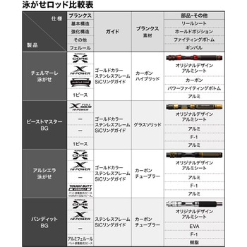 24 チェルマーレ 泳がせ SHIMANO(シマノ)