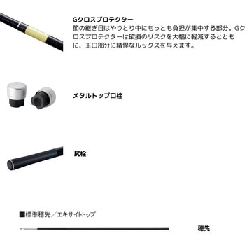 25 アドバンフォース SHIMANO(シマノ)