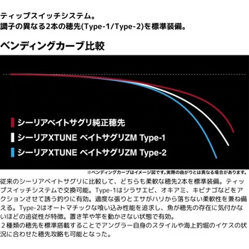 25 シーリア エクスチューン ベイト さぐり ZM SHIMANO(シマノ)
