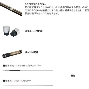 25 スペシャル エアロドライバー SHIMANO(シマノ)
