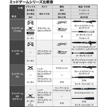 25 ミッドゲーム XR SHIMANO(シマノ)